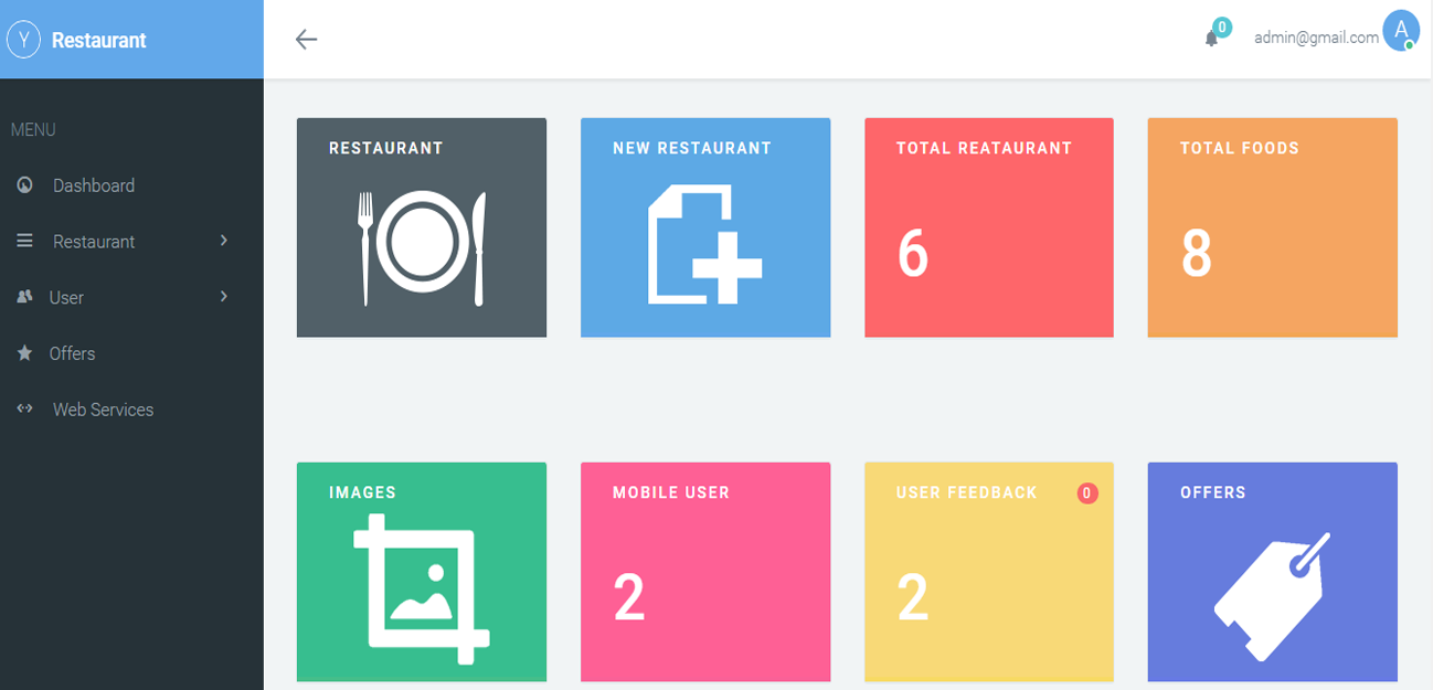 Online Restaurants System